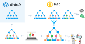 Geo data sources comparison and merge in IASO