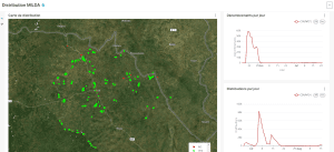 Dashboard ITN distribution